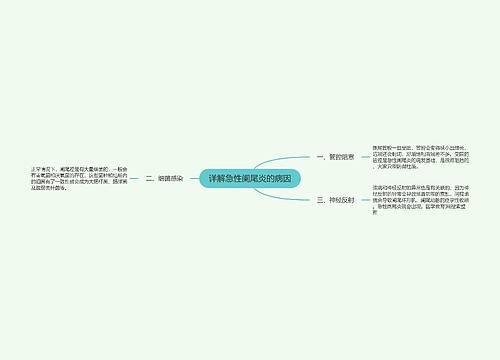 详解急性阑尾炎的病因