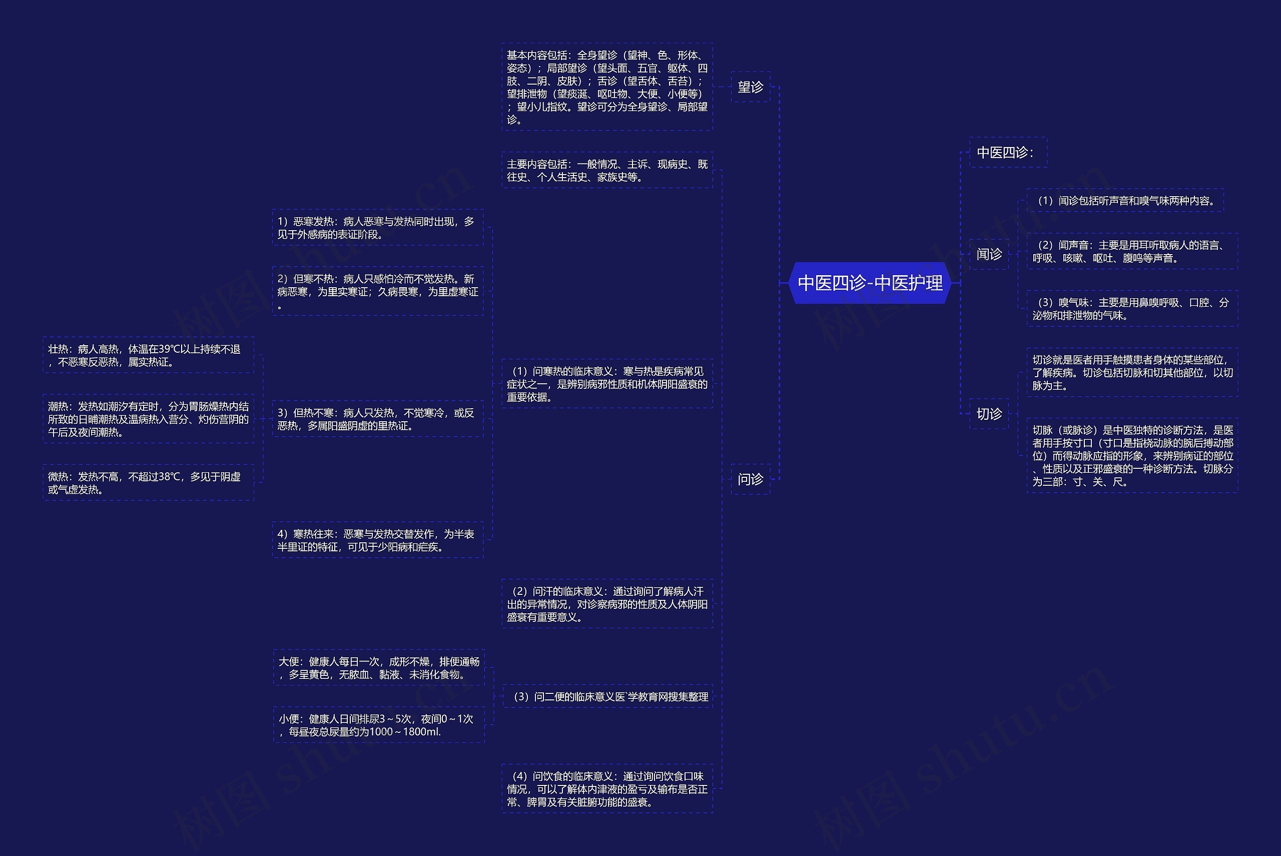 中医四诊-中医护理 中医四诊-中医护理