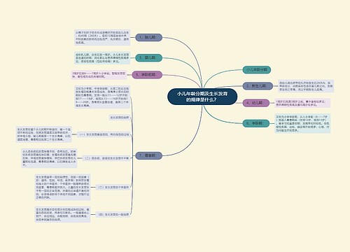 小儿年龄分期及生长发育的规律是什么？