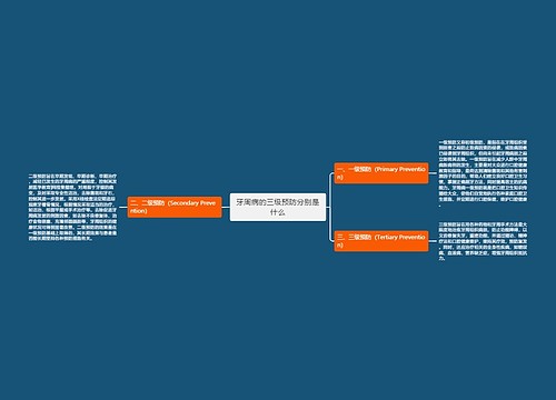 牙周病的三级预防分别是什么