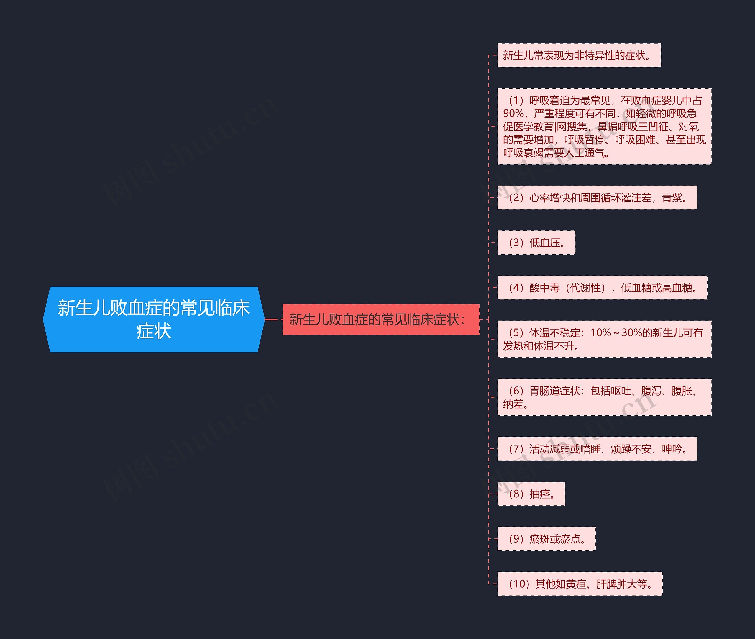 新生儿败血症的常见临床症状 新生儿败血症的常见临床症状
