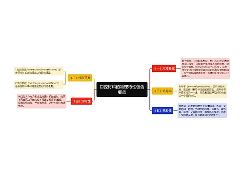 口腔材料的物理特性包含哪些