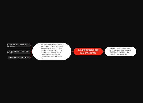 小儿体重常用指标及测量方法-护考高频考点