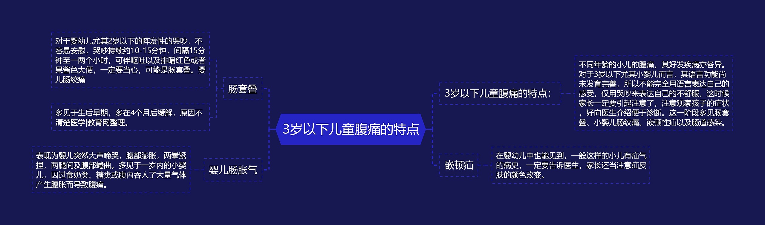 3岁以下儿童腹痛的特点 3岁以下儿童腹痛的特点