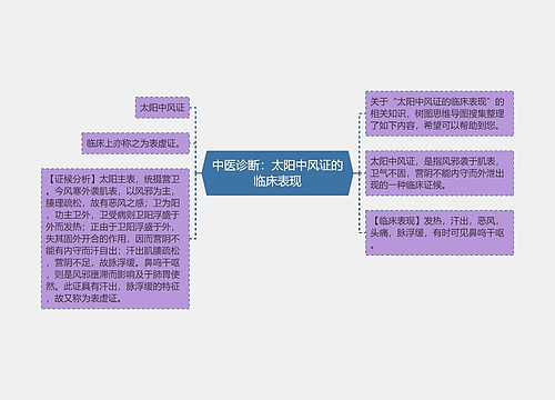 中医诊断：太阳中风证的临床表现