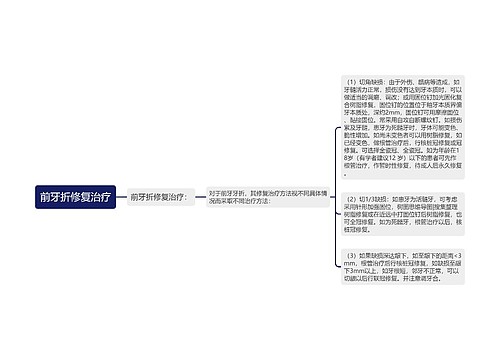 前牙折修复治疗