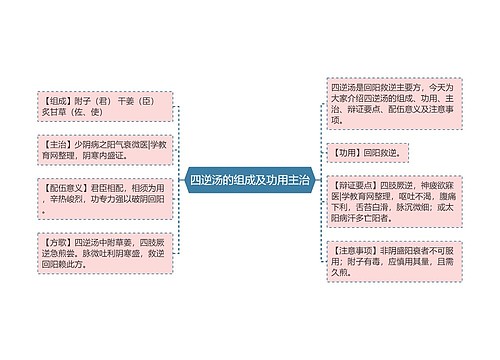 四逆汤的组成及功用主治