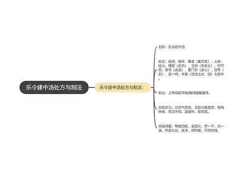 乐令建中汤处方与制法