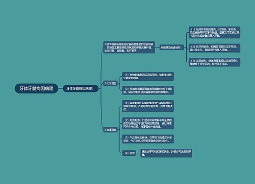 牙体牙髓病因病理