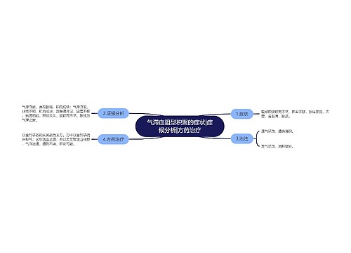 气滞血阻型积聚的症状|症候分析|方药治疗