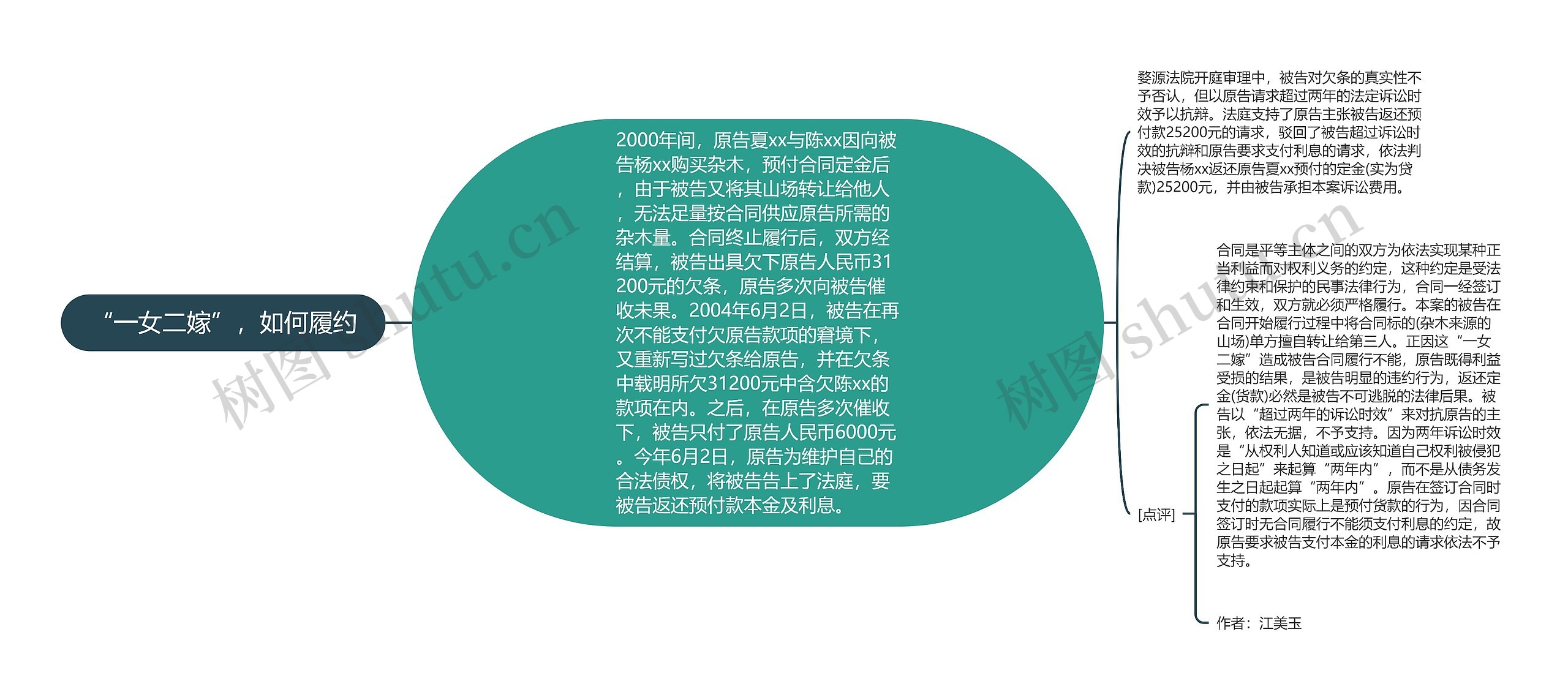 “一女二嫁”，如何履约