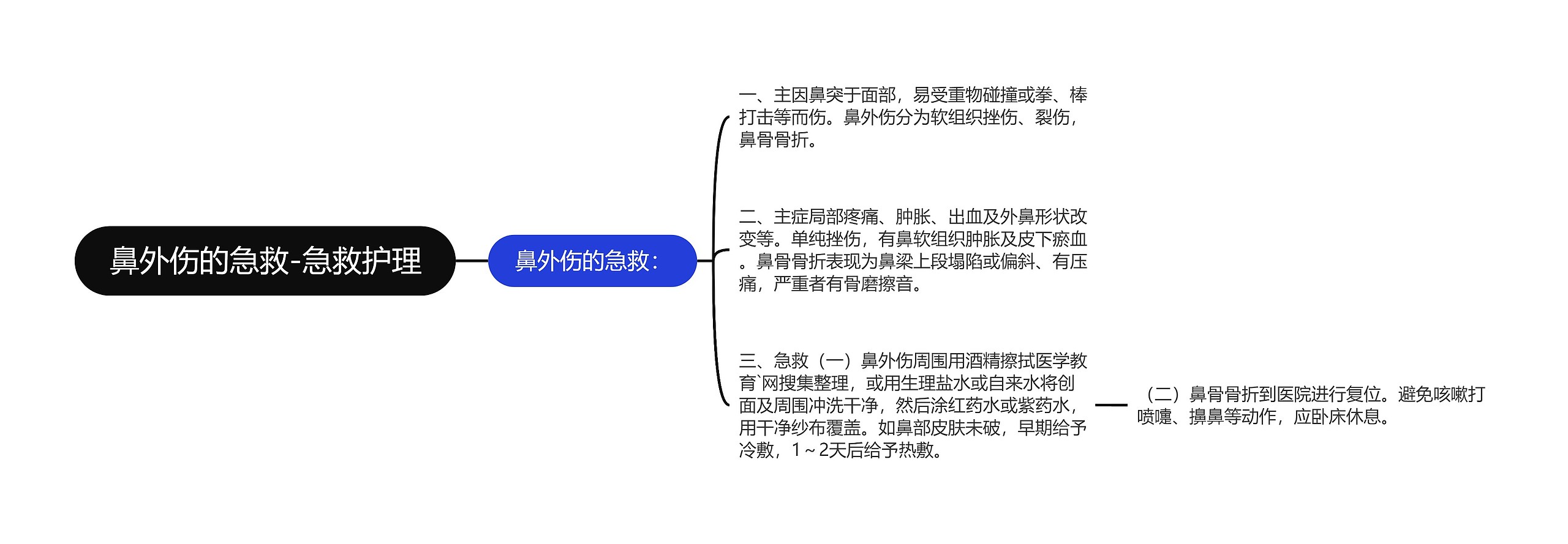 鼻外伤的急救-急救护理