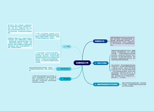 尿瘘病因分类