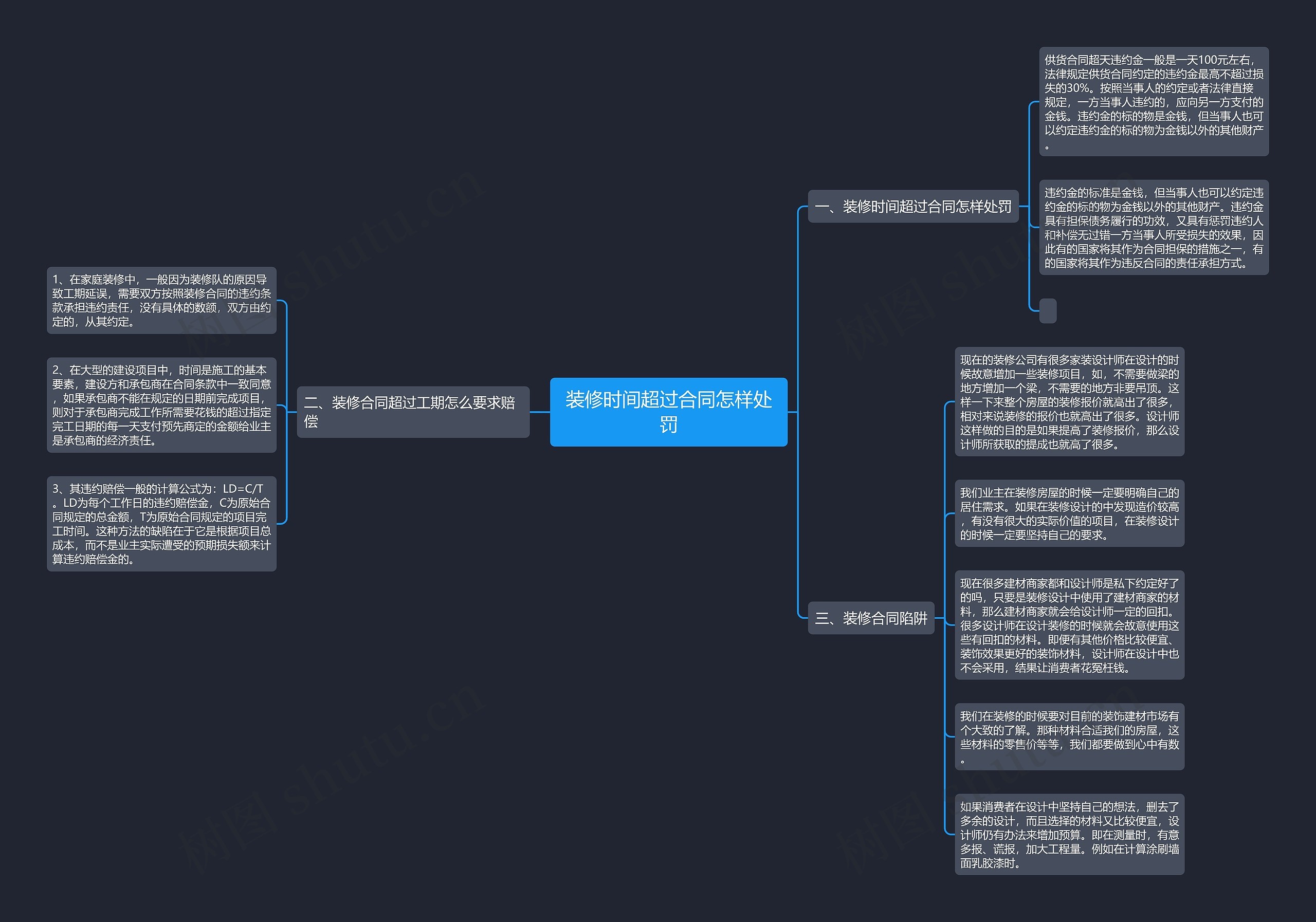 装修时间超过合同怎样处罚思维导图