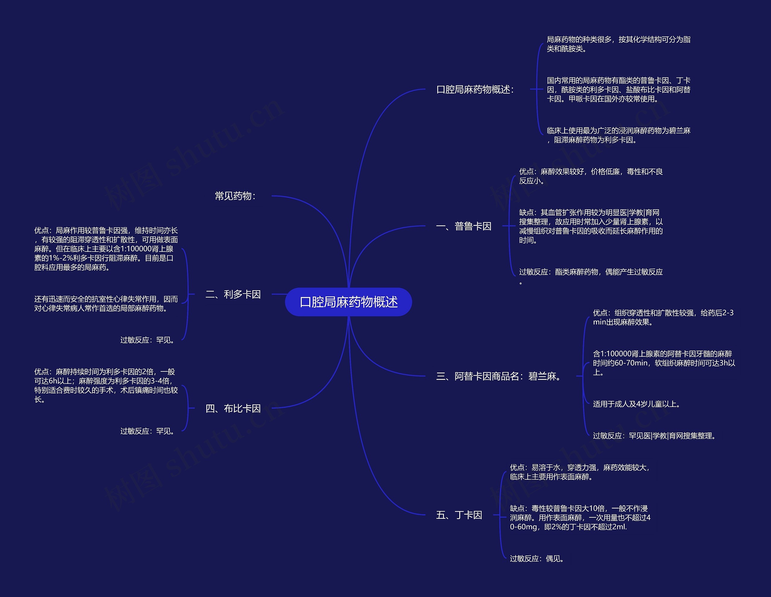 口腔局麻药物概述思维导图