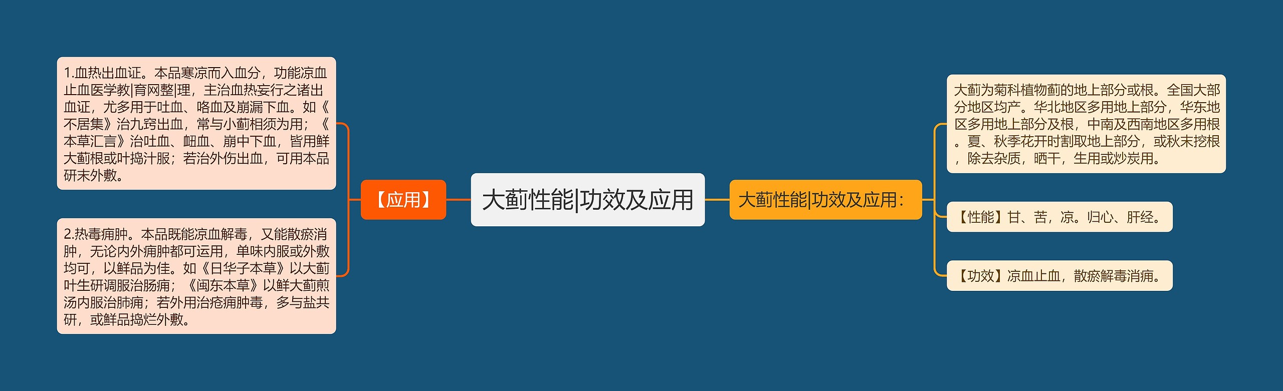 大蓟性能|功效及应用 大蓟性能|功效及应用