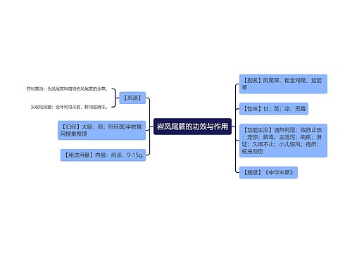 岩凤尾蕨的功效与作用