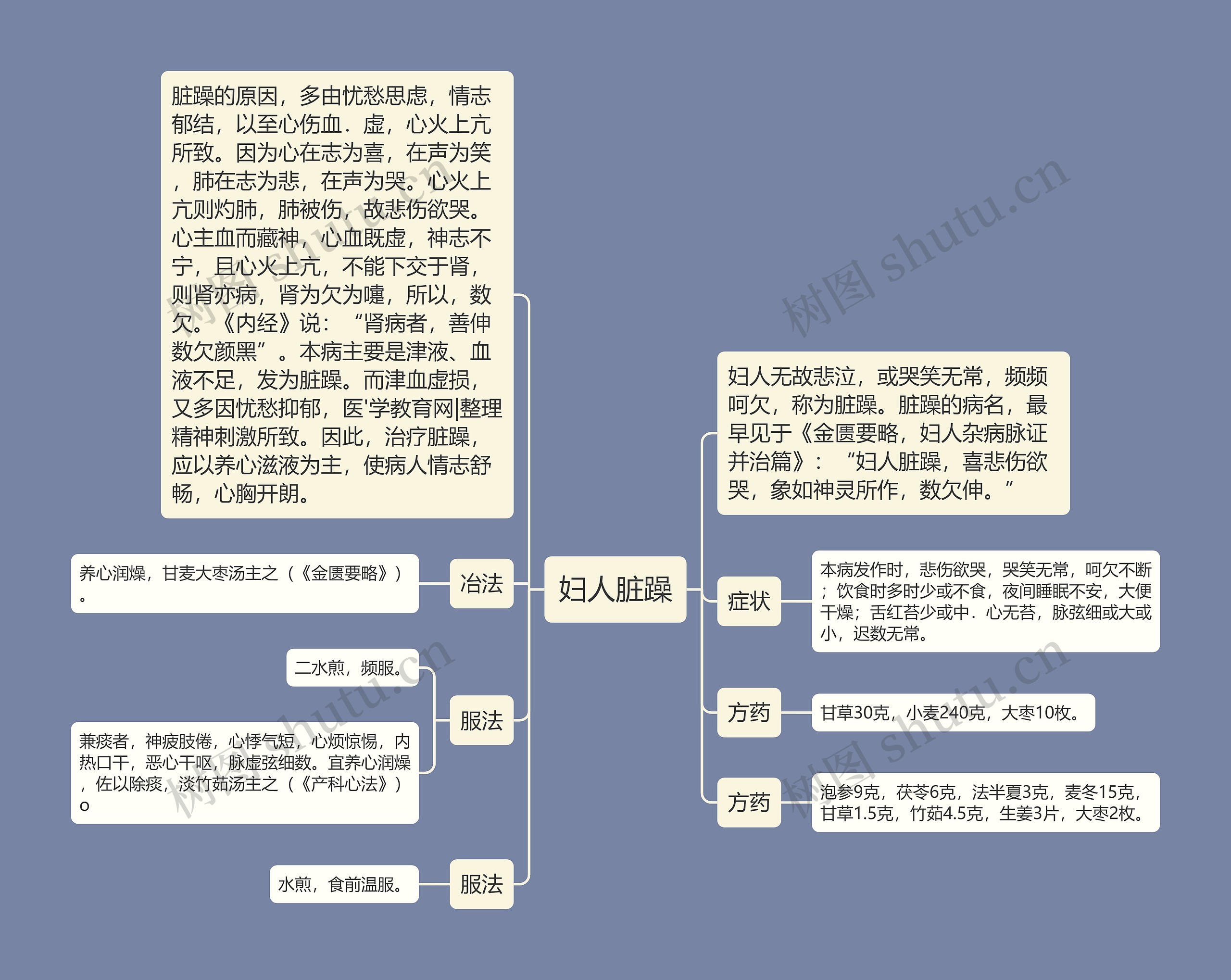 妇人脏躁