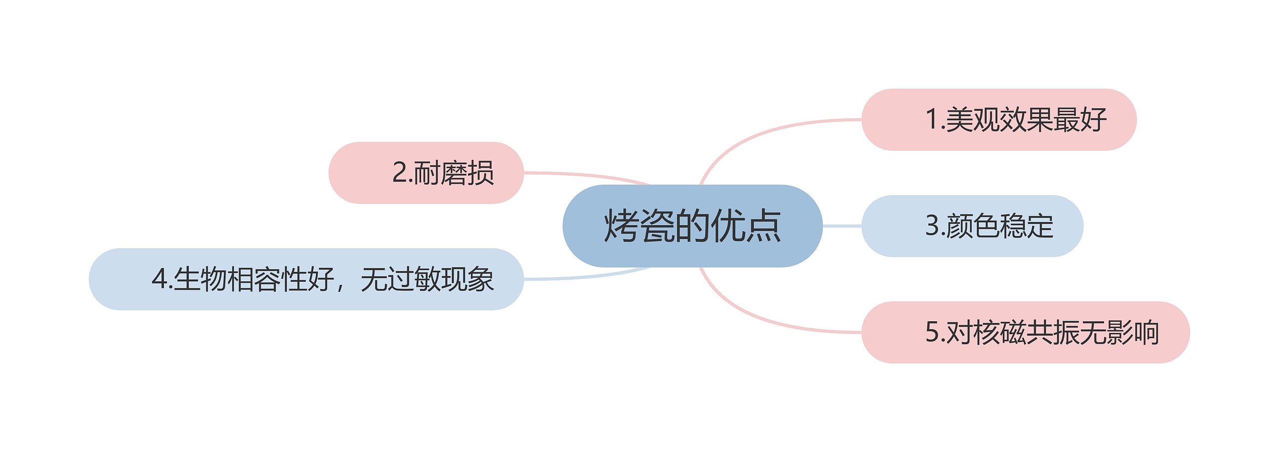 烤瓷的优点