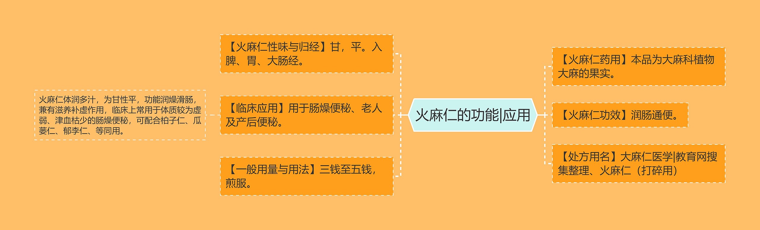 火麻仁的功能|应用 火麻仁的功能|应用