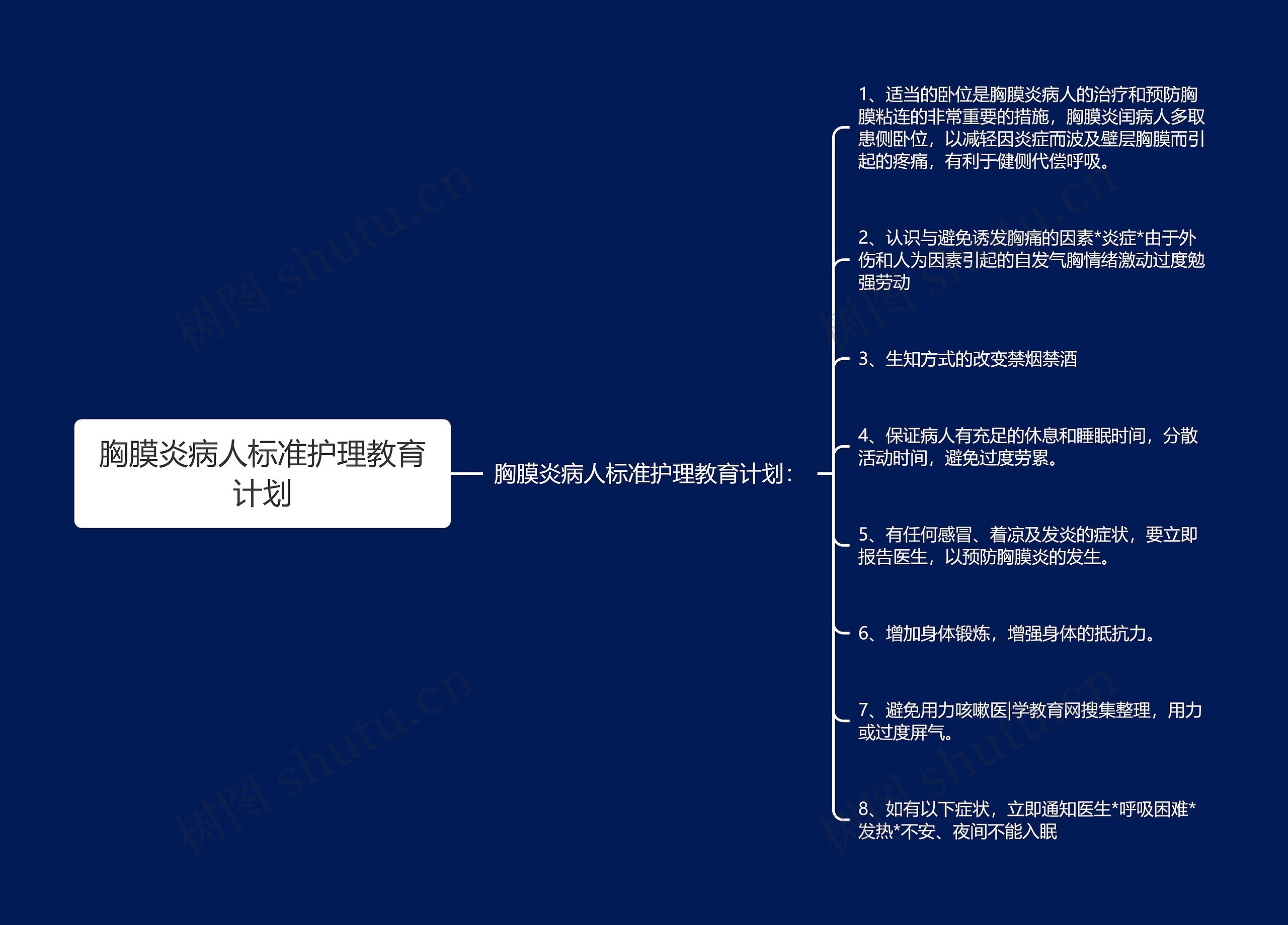 胸膜炎病人标准护理教育计划