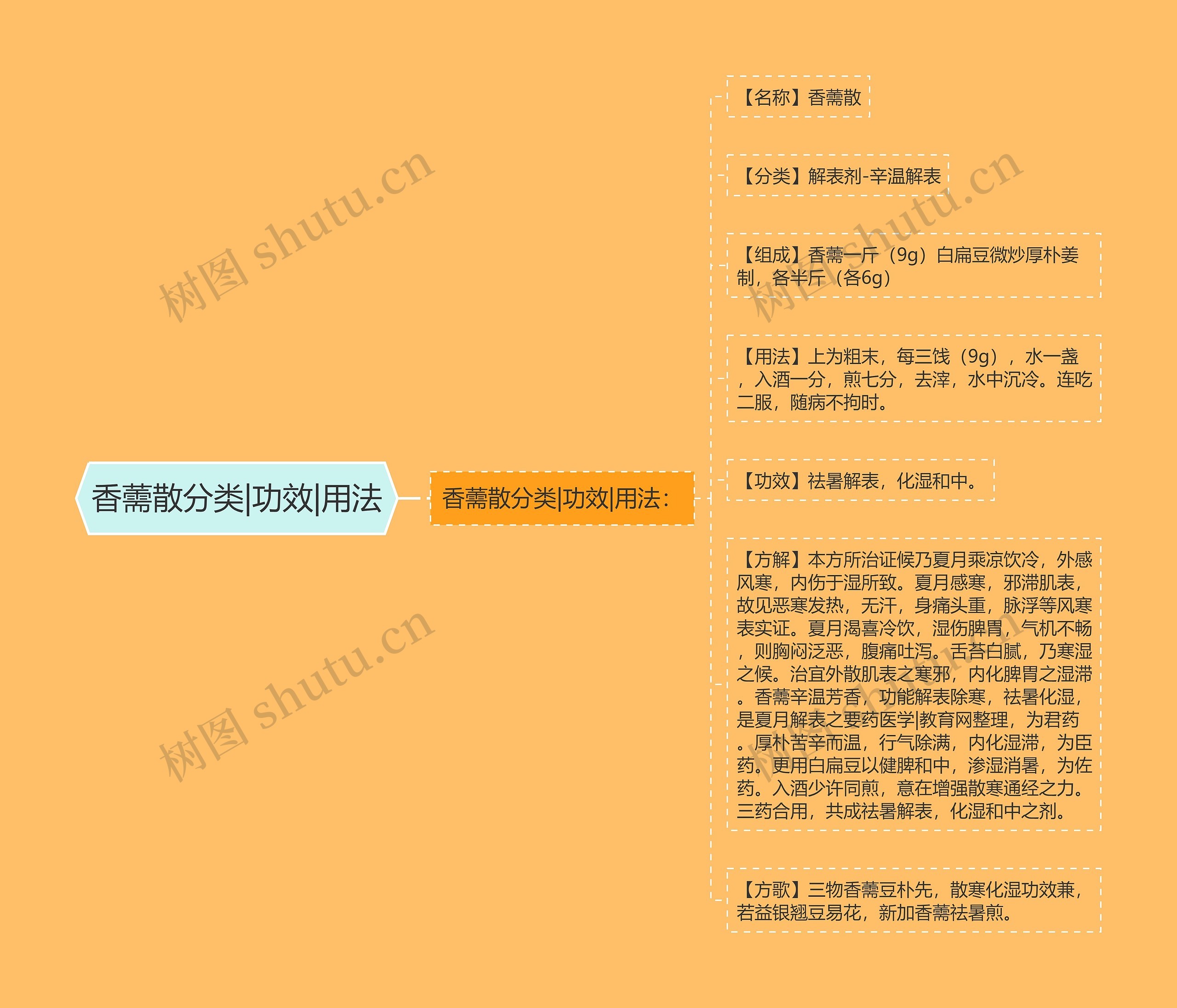 香薷散分类|功效|用法 香薷散分类|功效|用法