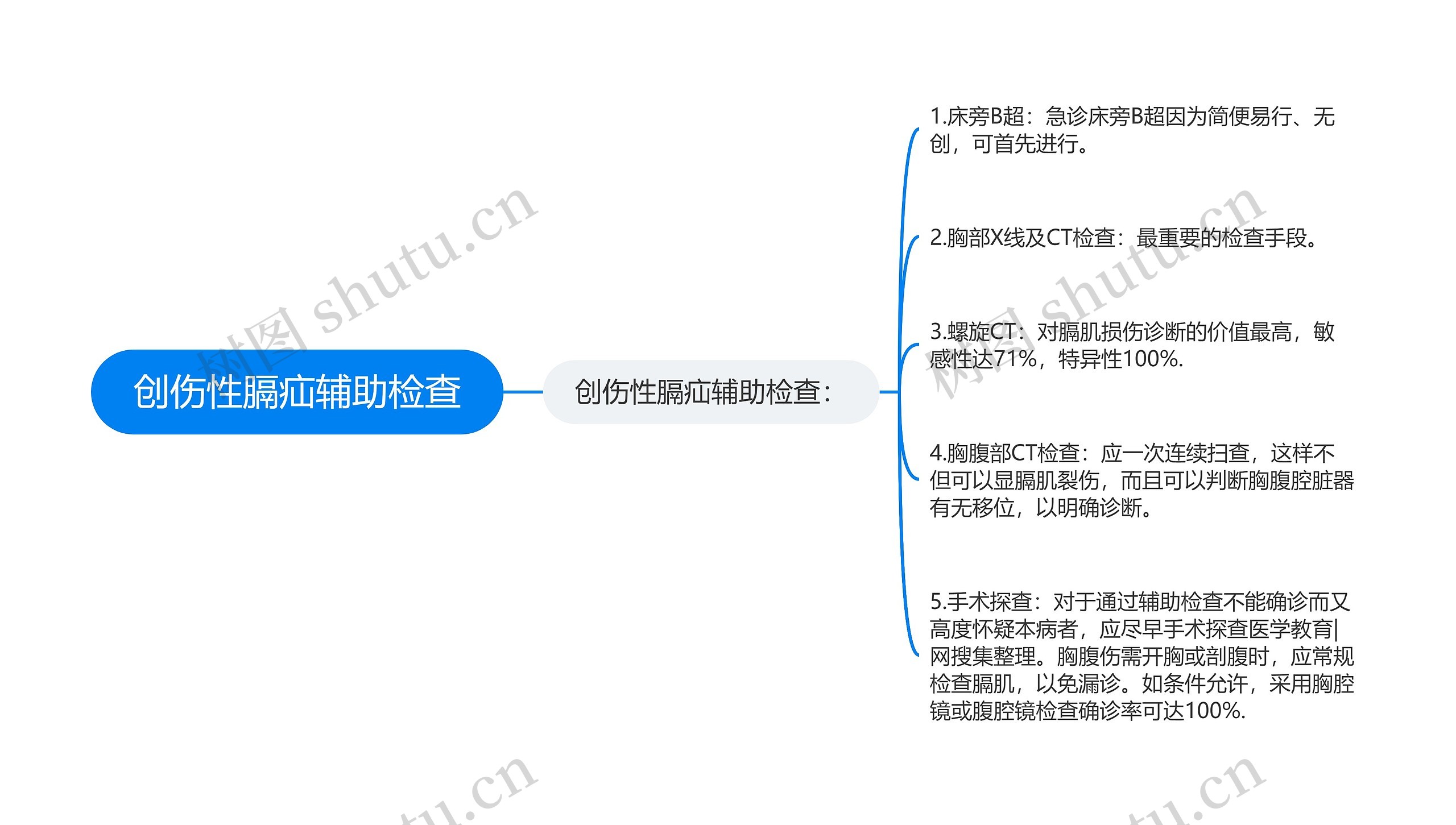 创伤性膈疝辅助检查思维导图