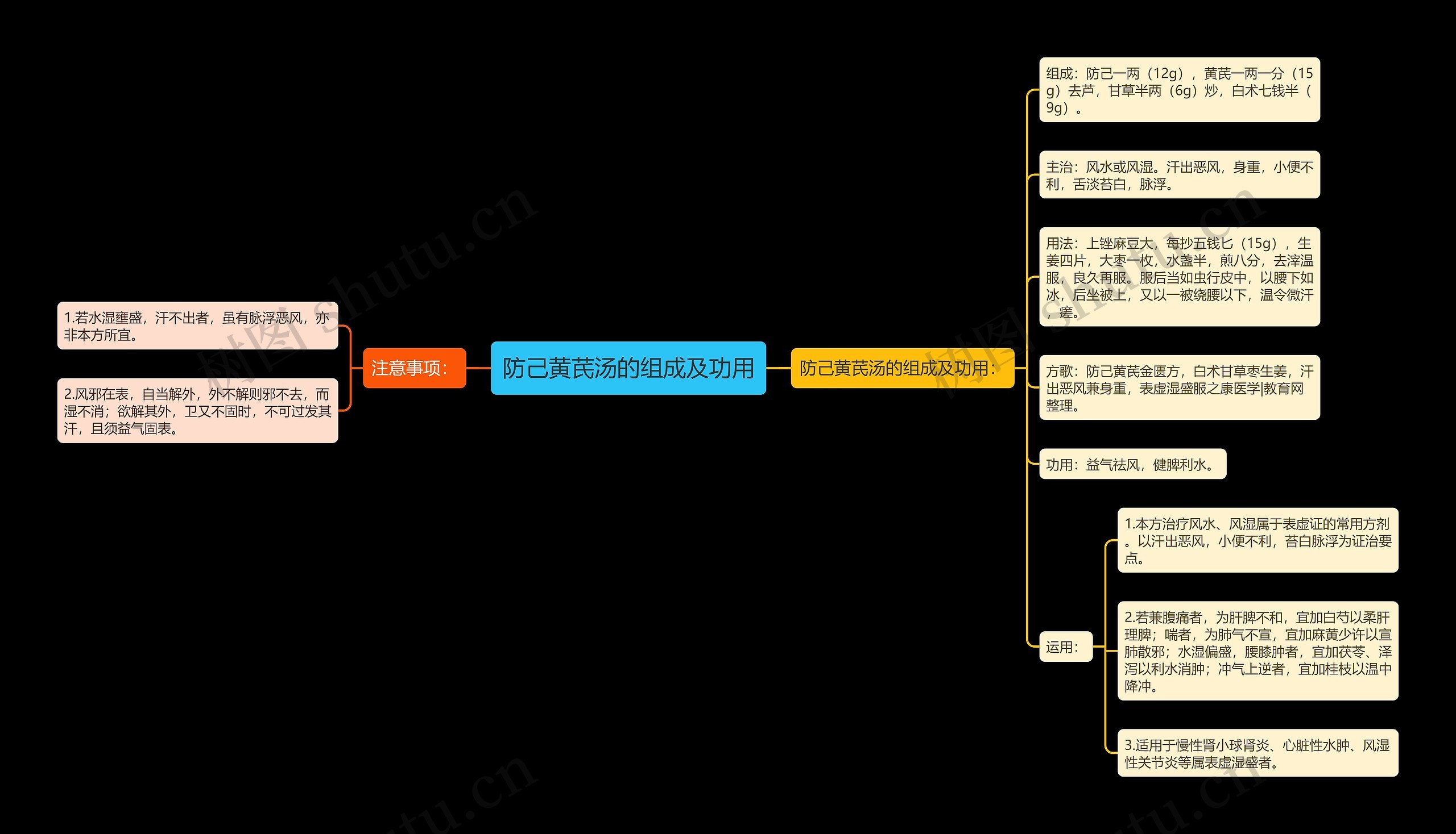 防己黄芪汤的组成及功用 防己黄芪汤的组成及功用