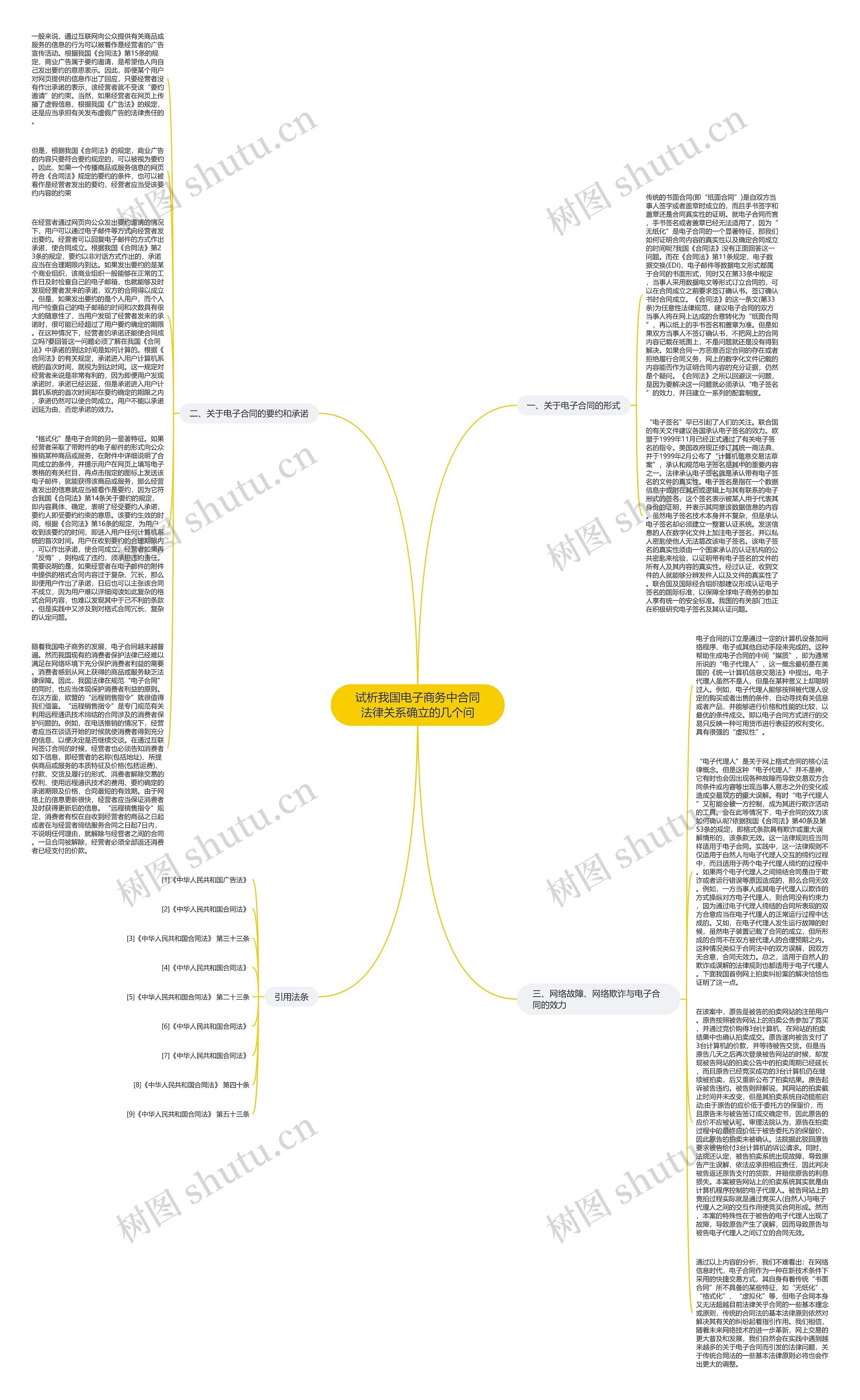 试析我国电子商务中合同法律关系确立的几个问思维导图