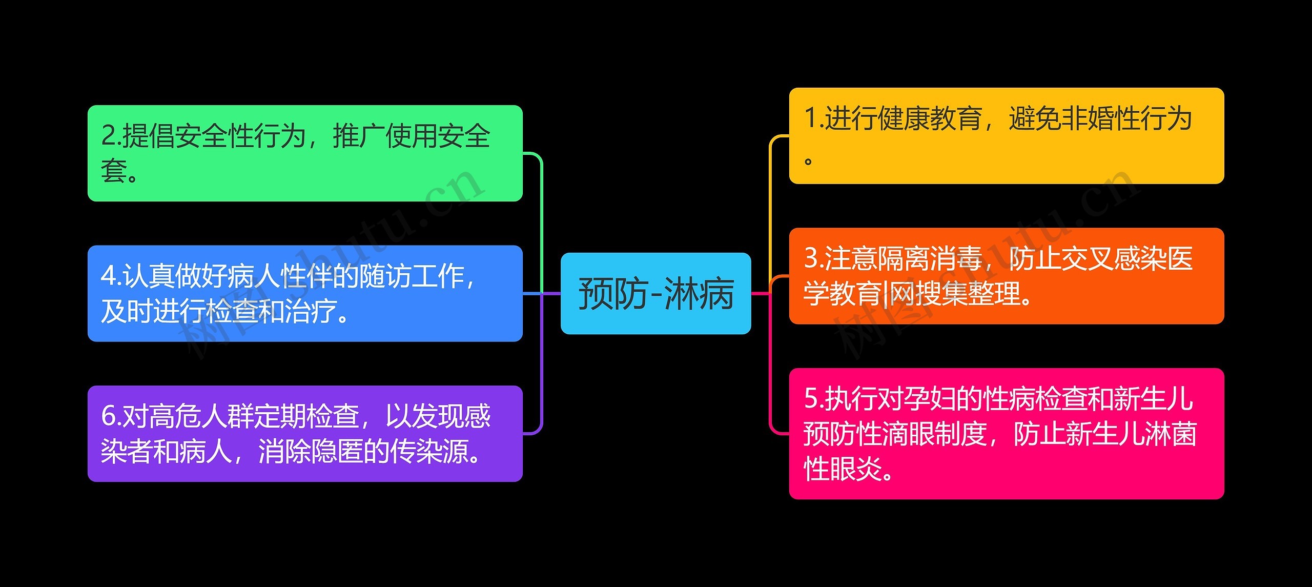 预防-淋病 预防-淋病