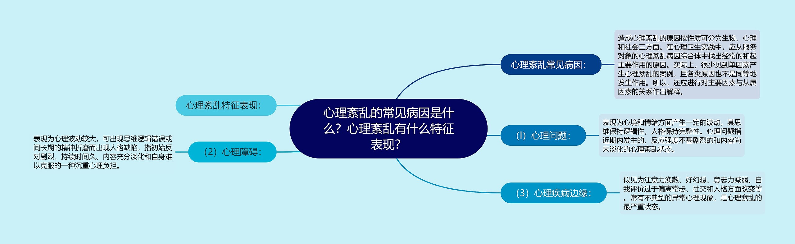 心理紊乱的常见病因是什么？心理紊乱有什么特征表现？