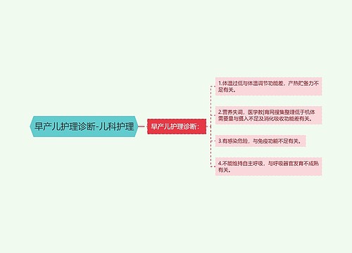 早产儿护理诊断-儿科护理