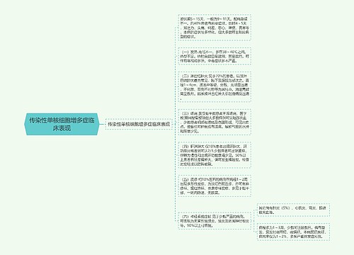 传染性单核细胞增多症临床表现