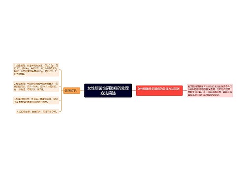 女性细菌性阴道病的处理方法简述