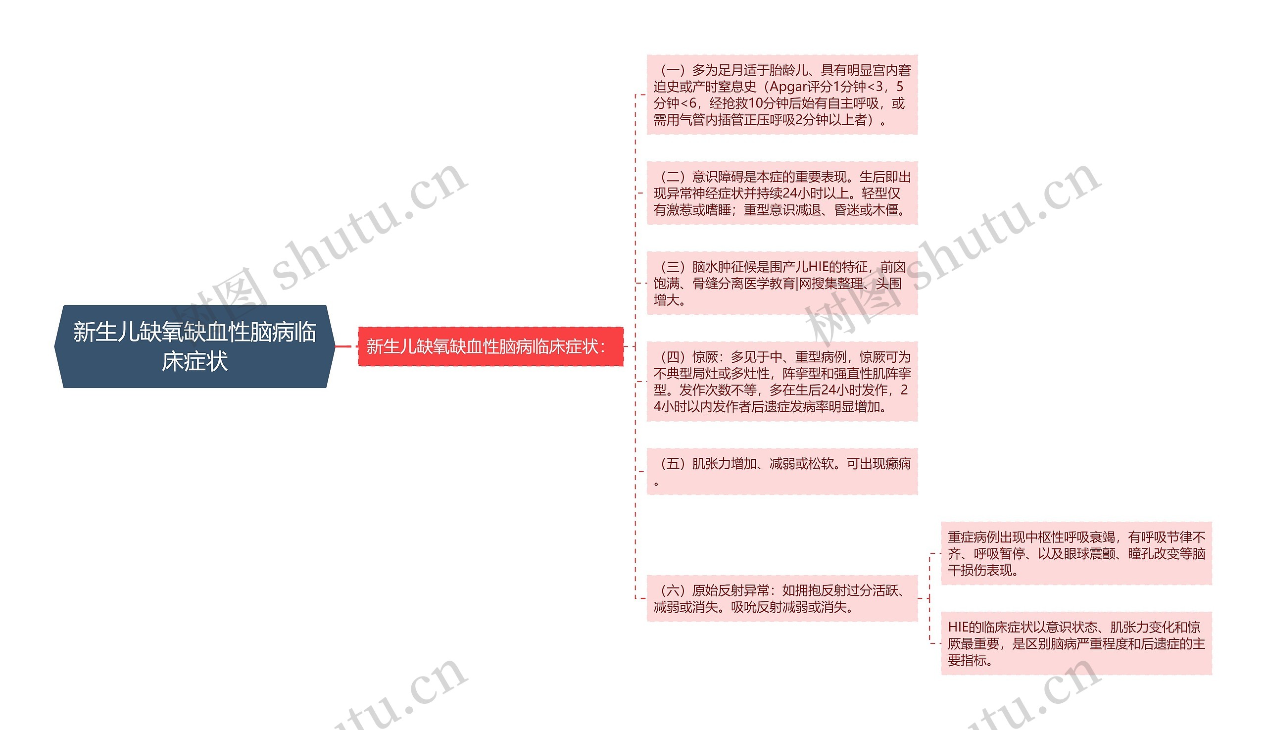 新生儿缺氧缺血性脑病临床症状