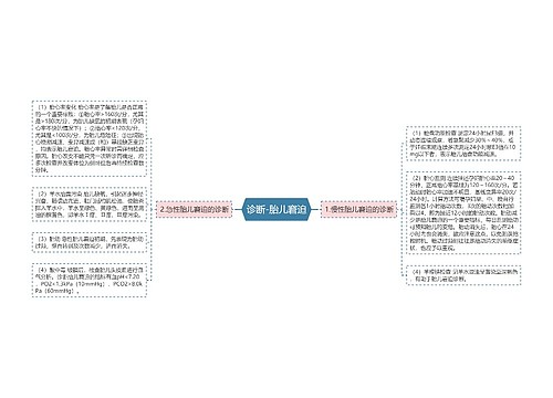 诊断-胎儿窘迫