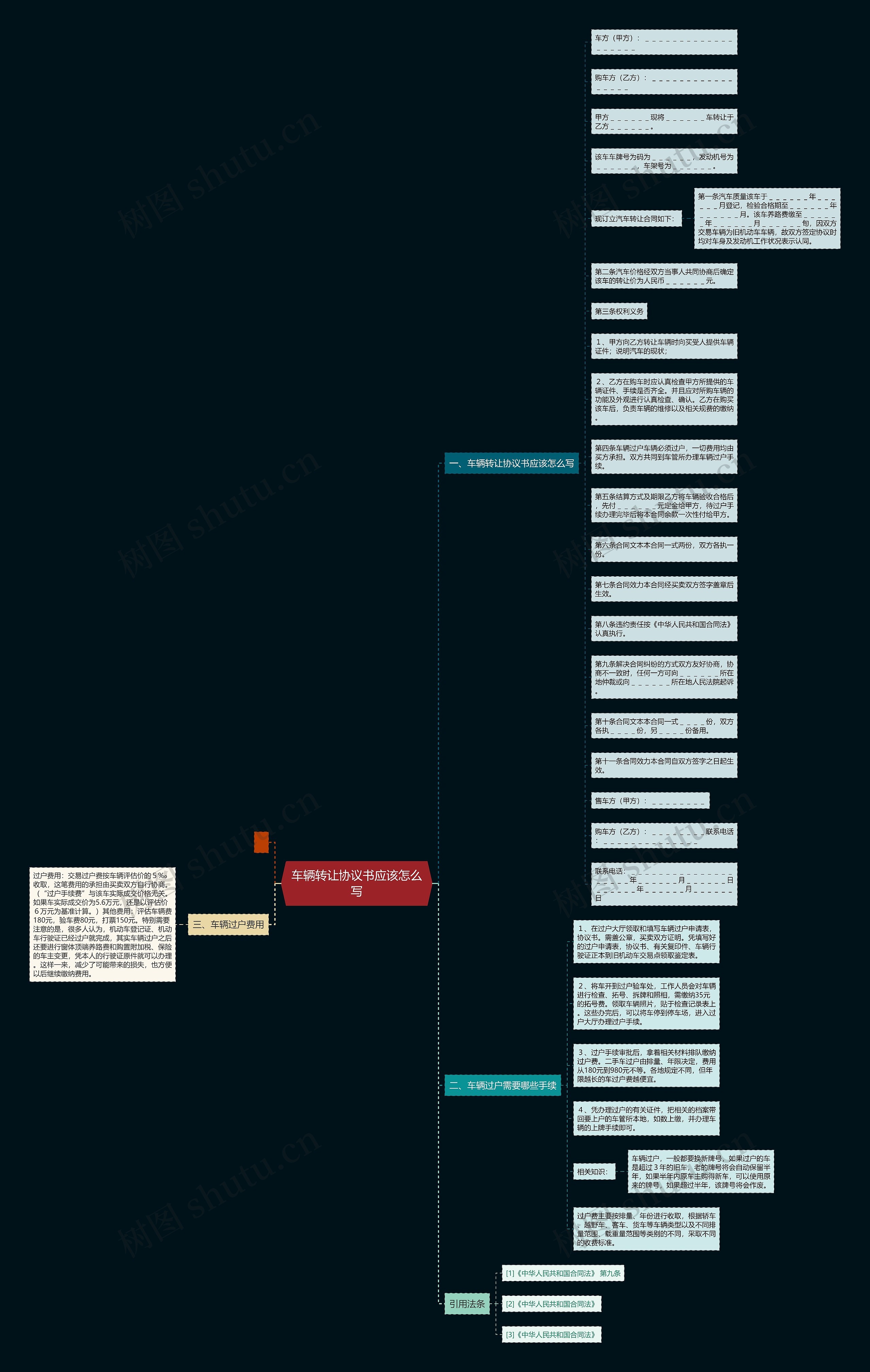 车辆转让协议书应该怎么写思维导图