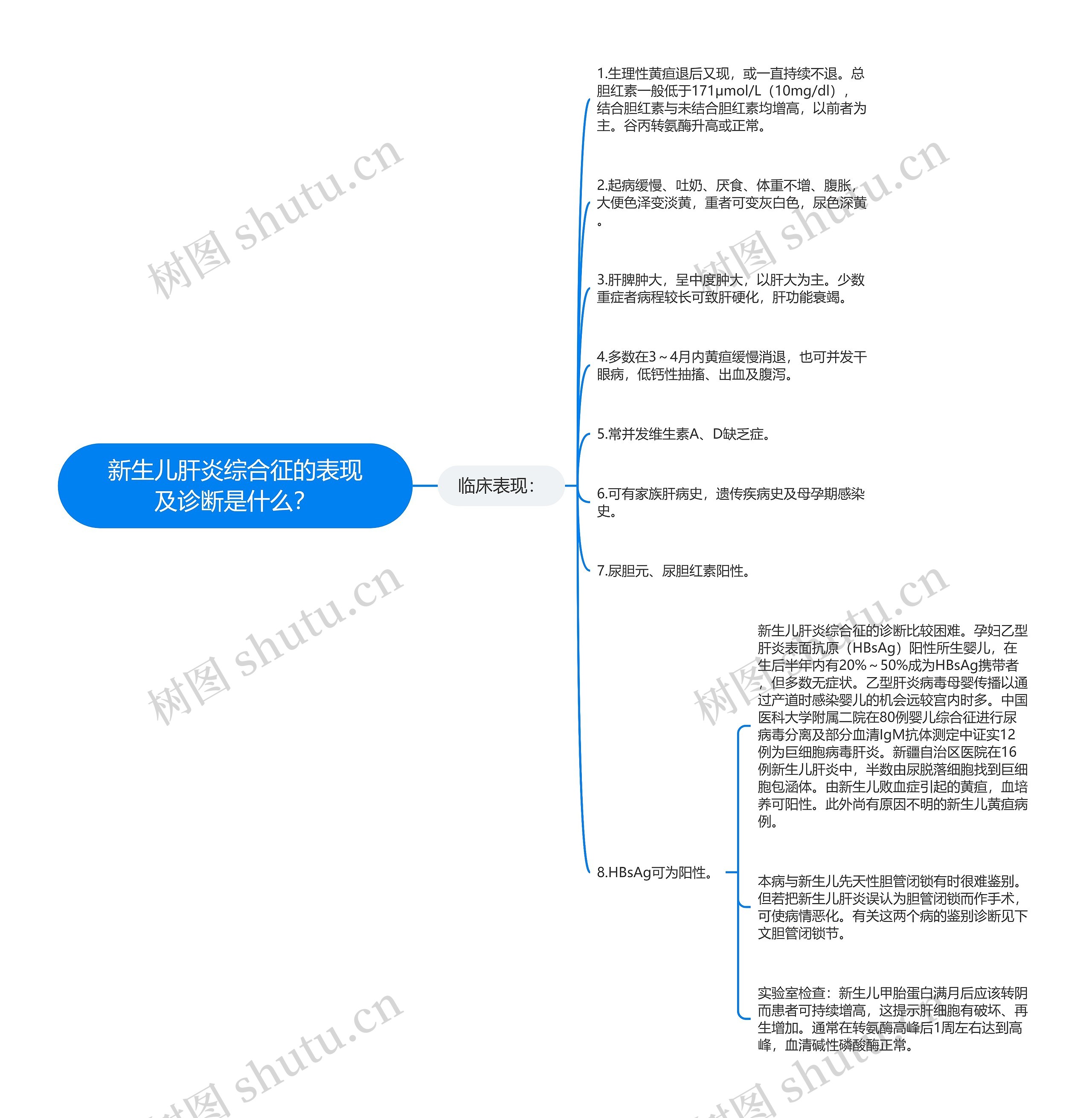新生儿肝炎综合征的表现及诊断是什么? 新生儿肝炎综合征的表现及诊断是什么?