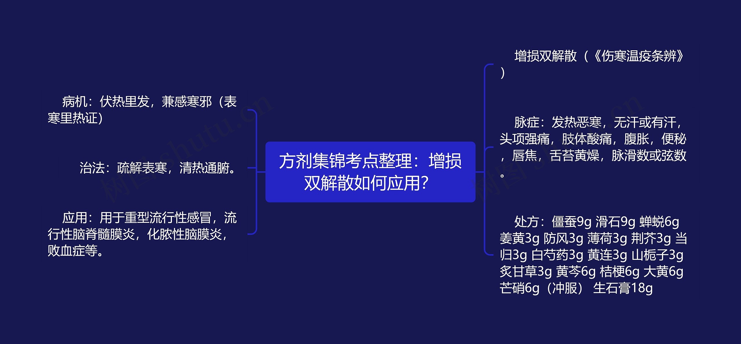 方剂集锦考点整理:增损双解散如何应用? 方剂集锦考点整理:增损双解散如何应用?