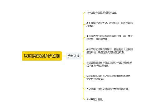 尿道损伤的诊断鉴别