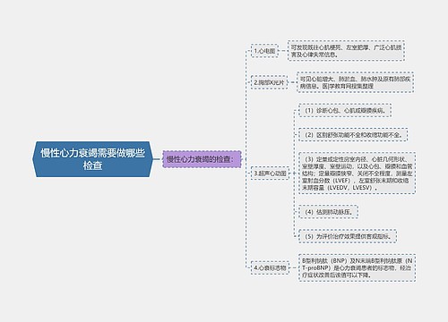 慢性心力衰竭需要做哪些检查