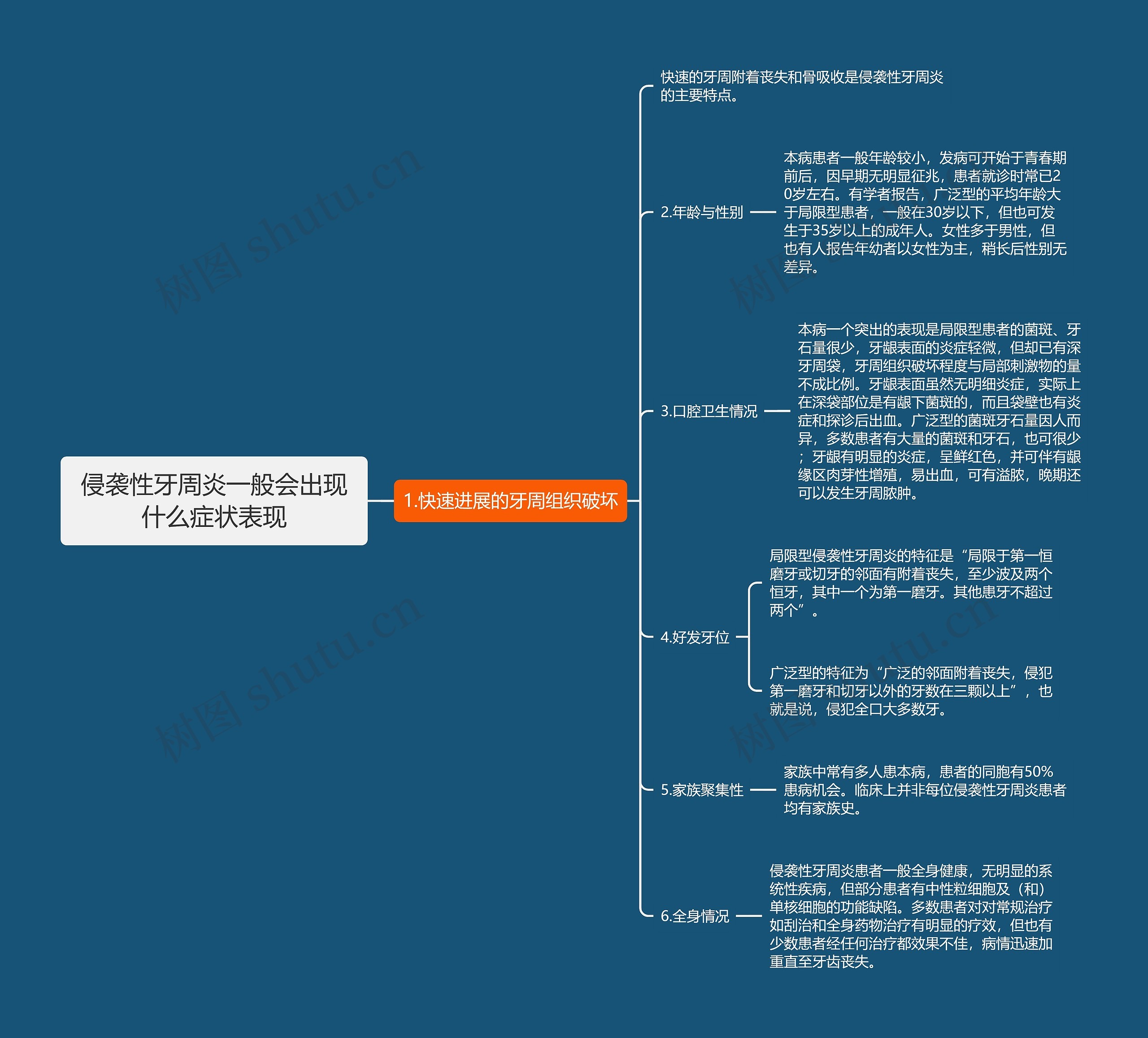 侵袭性牙周炎一般会出现什么症状表现思维导图