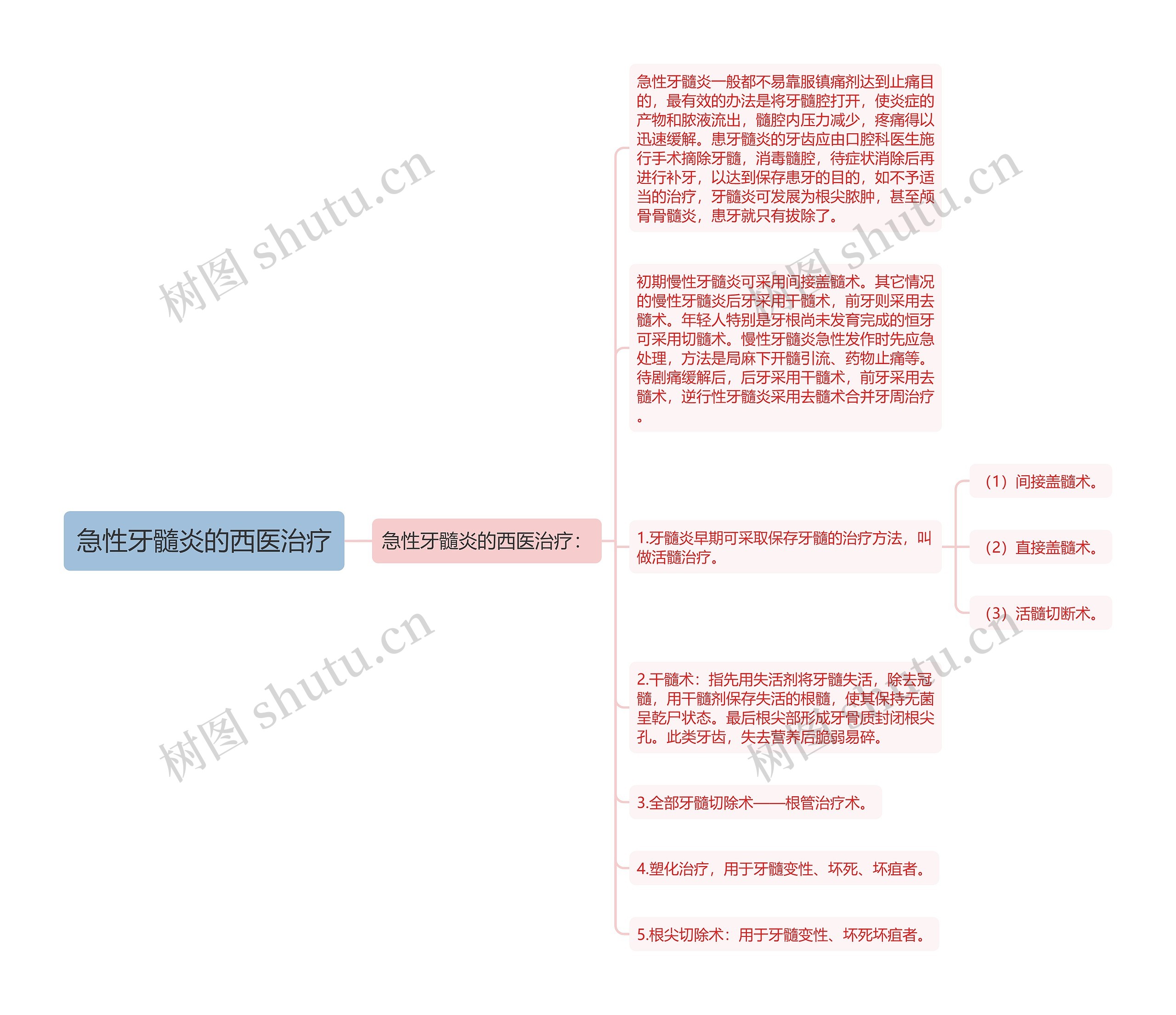 急性牙髓炎的西医治疗