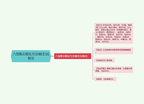 八宝推云散处方|功能主治|制法