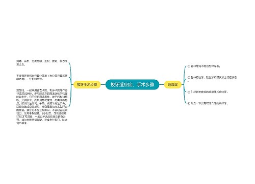 拔牙适应症、手术步骤