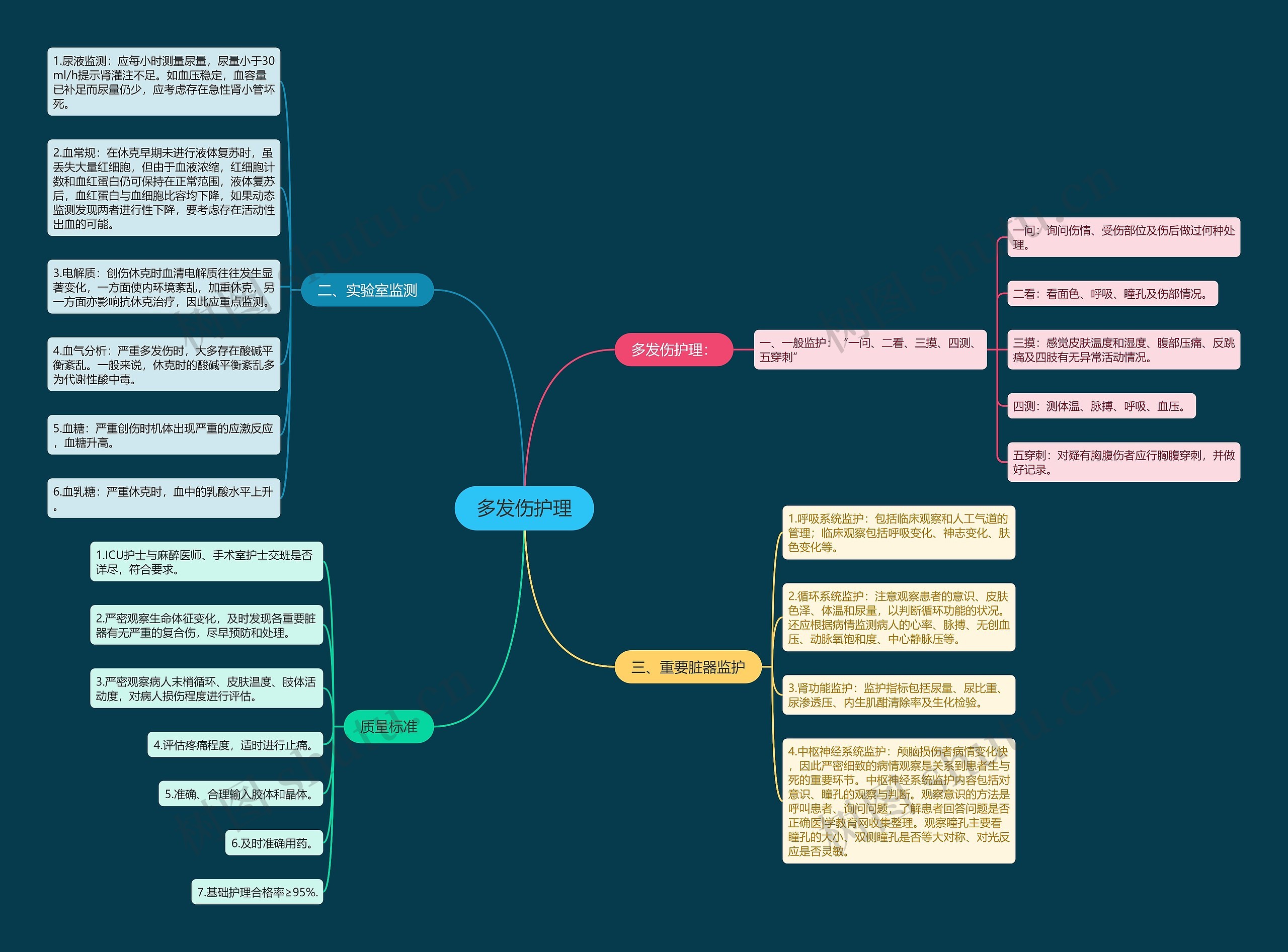 多发伤护理 多发伤护理