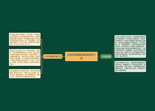 口腔白斑病的鉴别诊断方法