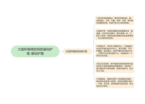 大面积褥疮的局部基础护理-基础护理