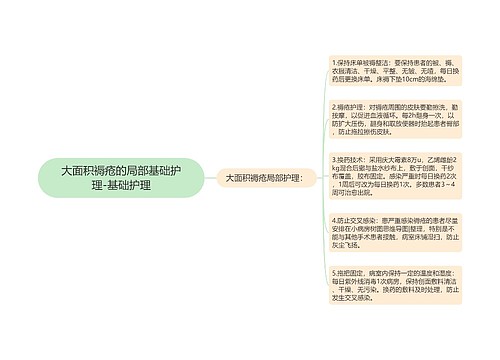 大面积褥疮的局部基础护理-基础护理