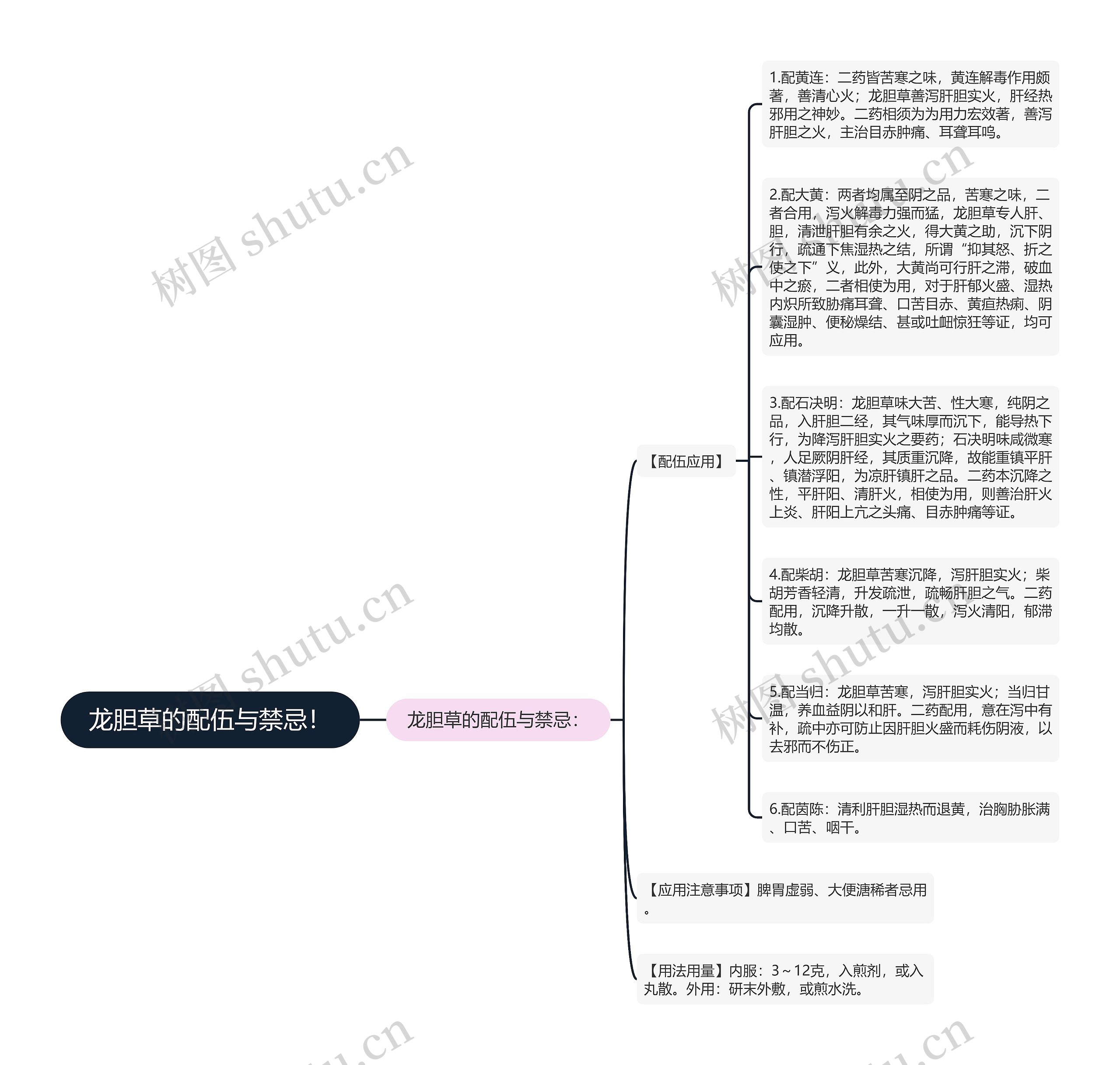 龙胆草的配伍与禁忌! 龙胆草的配伍与禁忌!